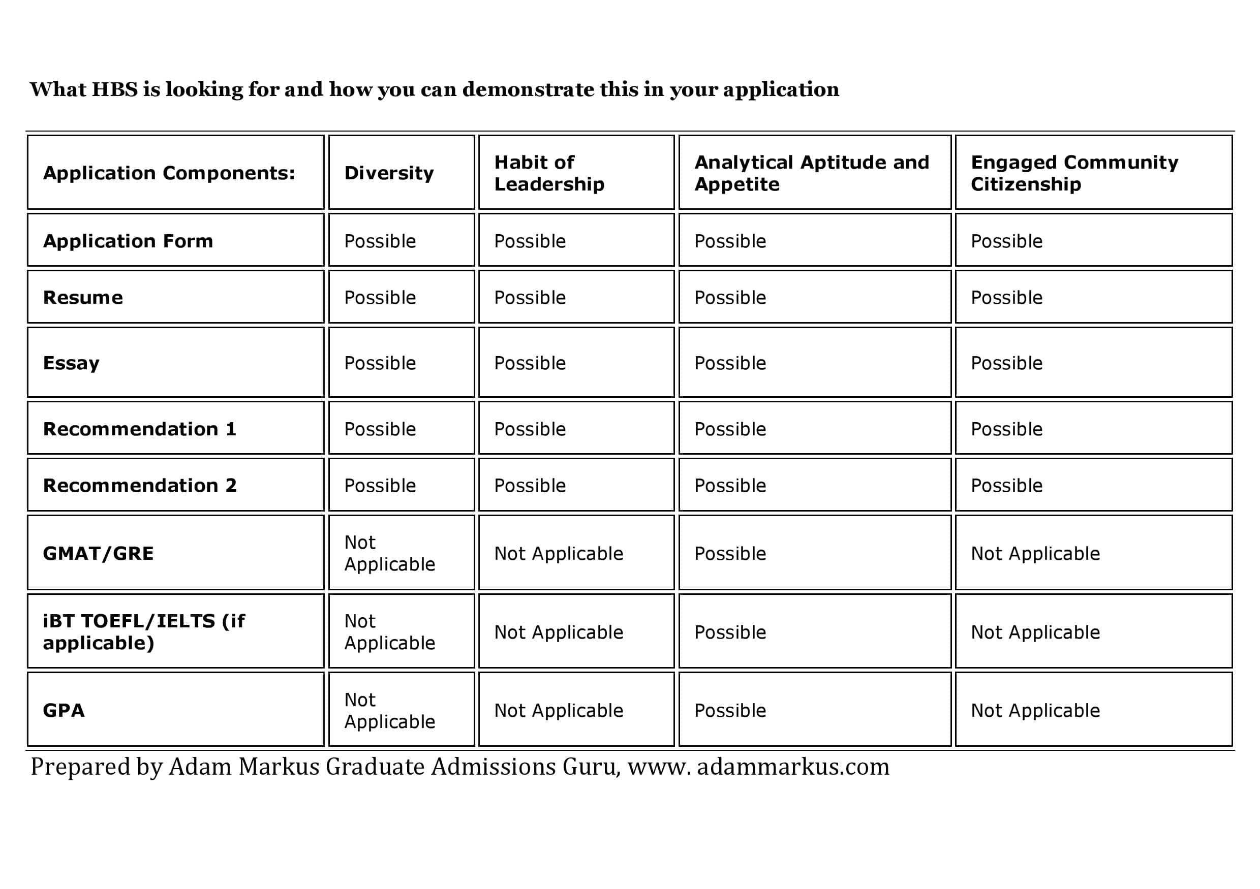 Successful Harvard Business School Application Essays, Second