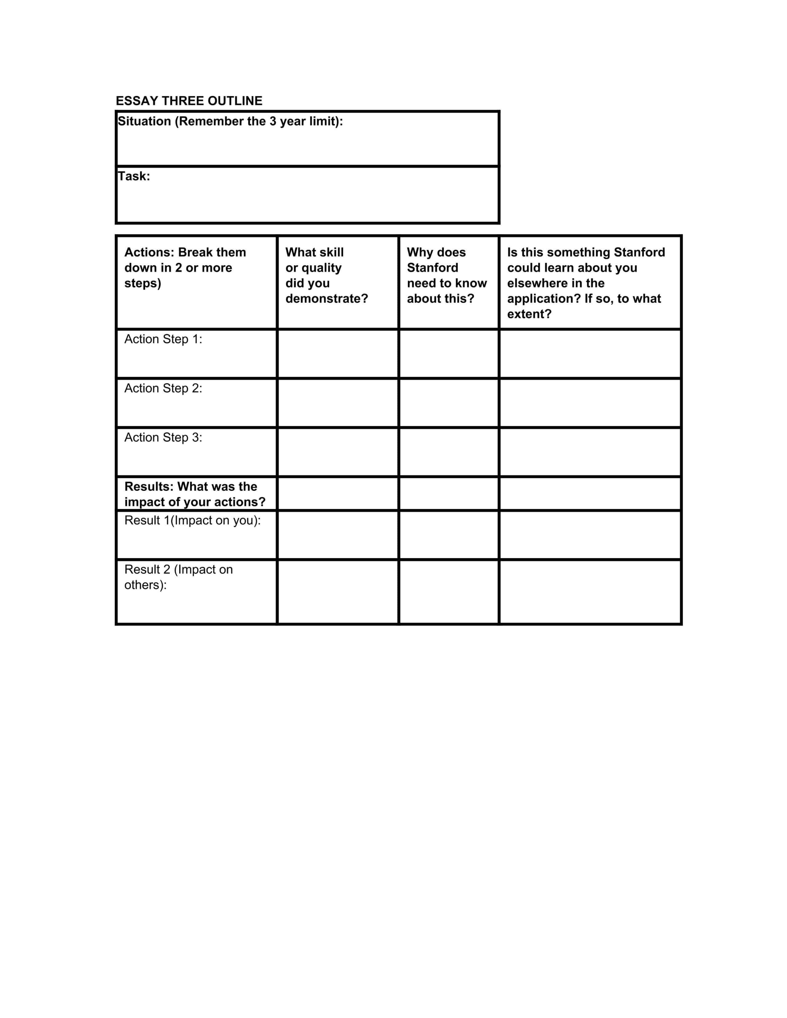 Gmat essays template